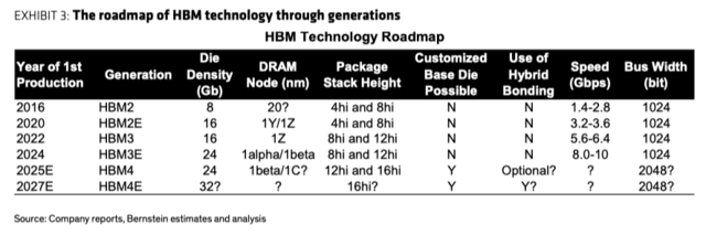 AI芯片加速迭代,英伟达或成最大赢家 AI芯片加速迭代,英伟达或成最大赢家