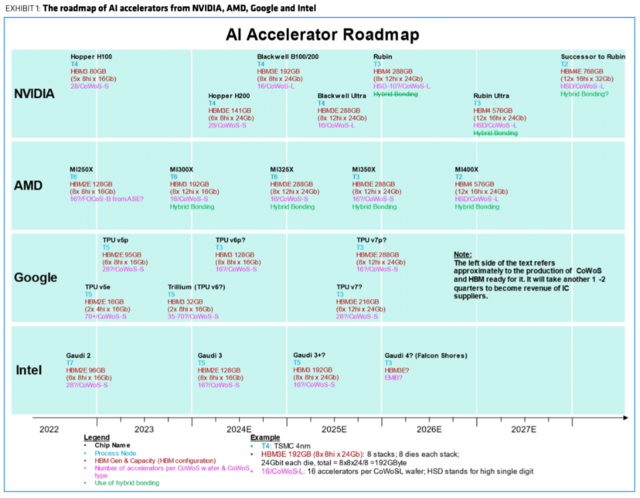AI芯片加速迭代,英伟达或成最大赢家 AI芯片加速迭代,英伟达或成最大赢家