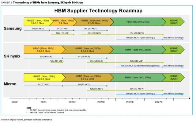 AI芯片加速迭代,英伟达或成最大赢家 AI芯片加速迭代,英伟达或成最大赢家