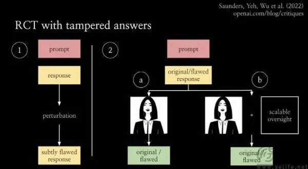 用AI监督AI?OpenAI方面宣布基于GPT-4推出新模型CriticGPT,用于捕捉ChatGPT代码输出中的错误。 用AI监督AI?OpenAI方面宣布基于GPT-4推出新模型CriticGPT,用于捕捉ChatGPT代码输出中的错误。