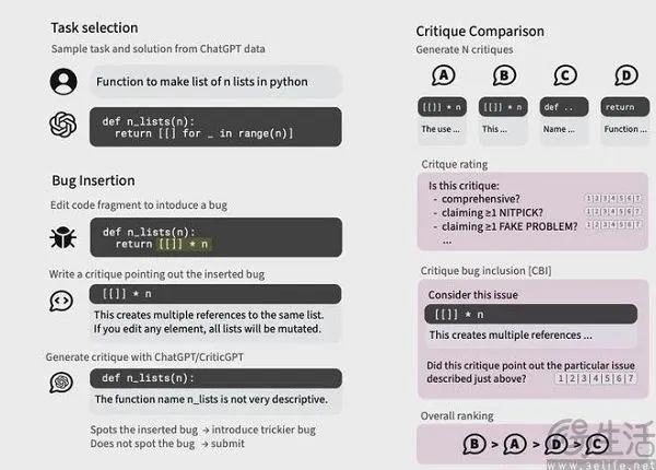用AI监督AI?OpenAI方面宣布基于GPT-4推出新模型CriticGPT,用于捕捉ChatGPT代码输出中的错误。 用AI监督AI?OpenAI方面宣布基于GPT-4推出新模型CriticGPT,用于捕捉ChatGPT代码输出中的错误。