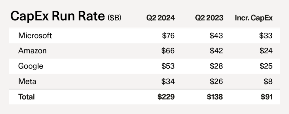 赢得AI下一轮竞争的关键条件是什么? 赢得AI下一轮竞争的关键条件是什么?