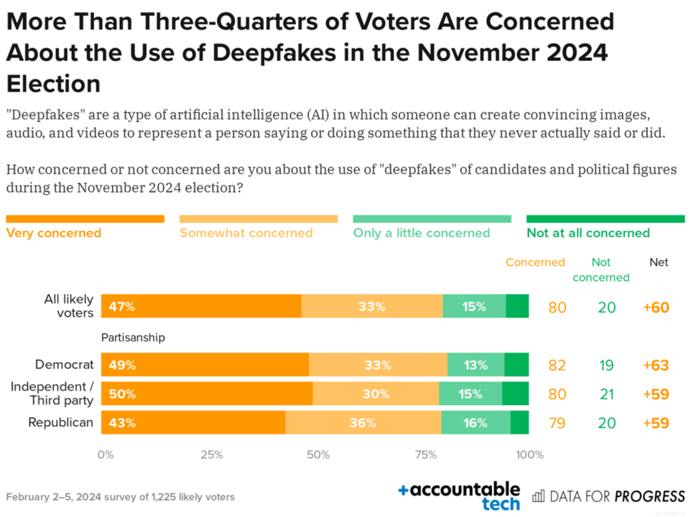 被寄予厚望的AI,比人类更适合做市长? 被寄予厚望的AI,比人类更适合做市长?