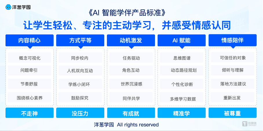 中型厂商入局大模型,洋葱学园的解法是“AI智能学伴” 中型厂商入局大模型,洋葱学园的解法是“AI智能学伴”
