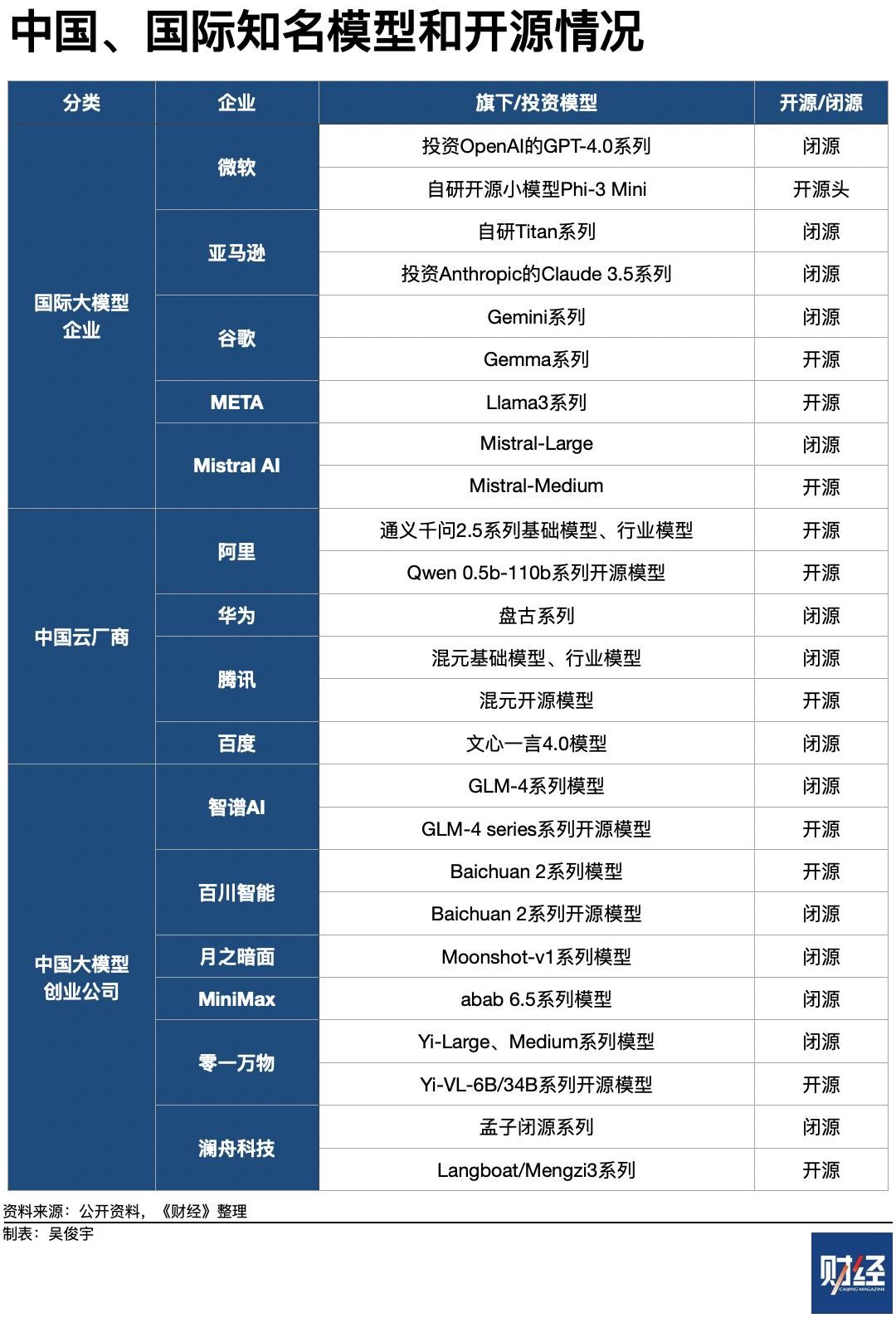 大模型到底应该开源,还是应该闭源 大模型到底应该开源,还是应该闭源