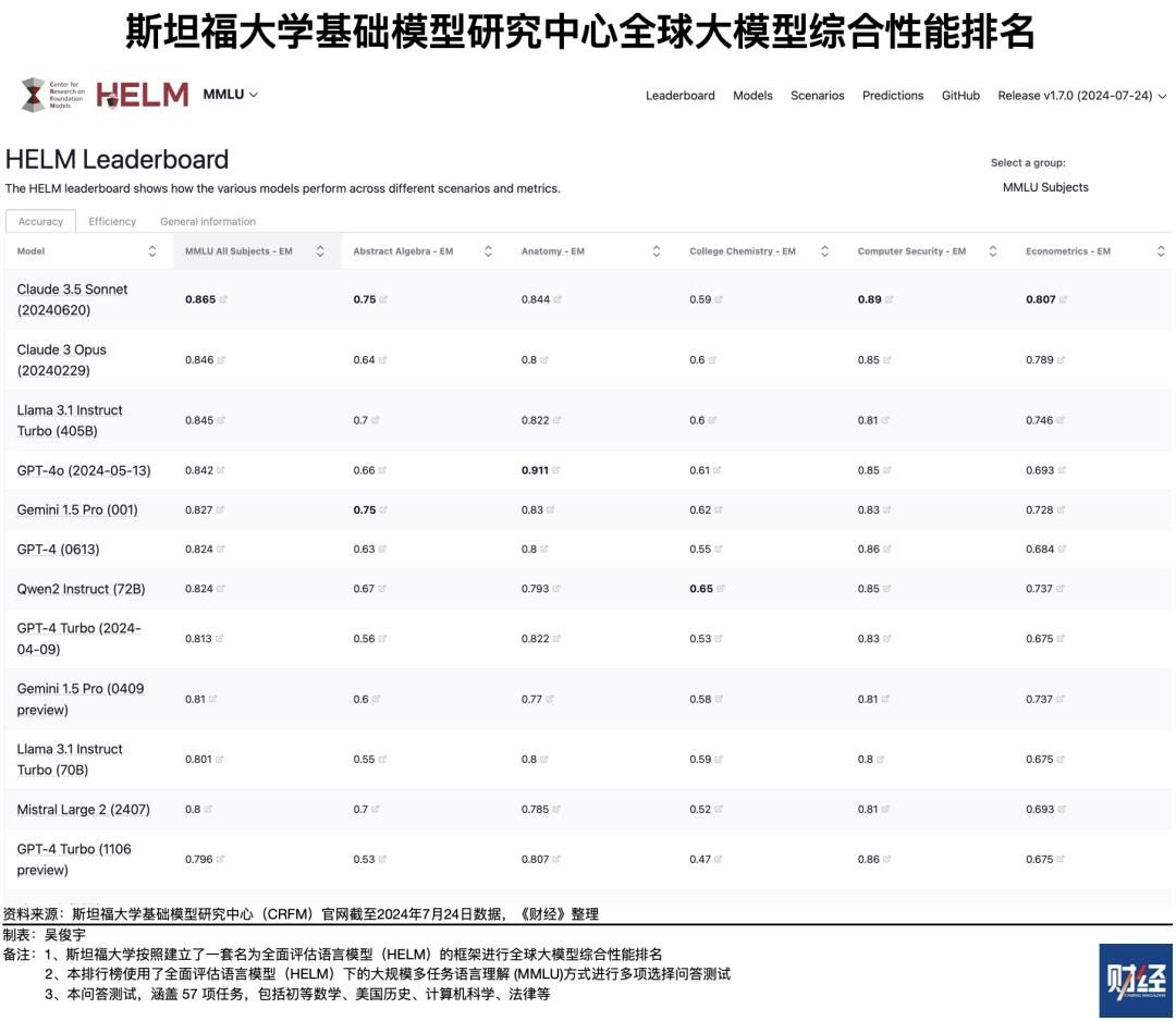 大模型到底应该开源,还是应该闭源 大模型到底应该开源,还是应该闭源