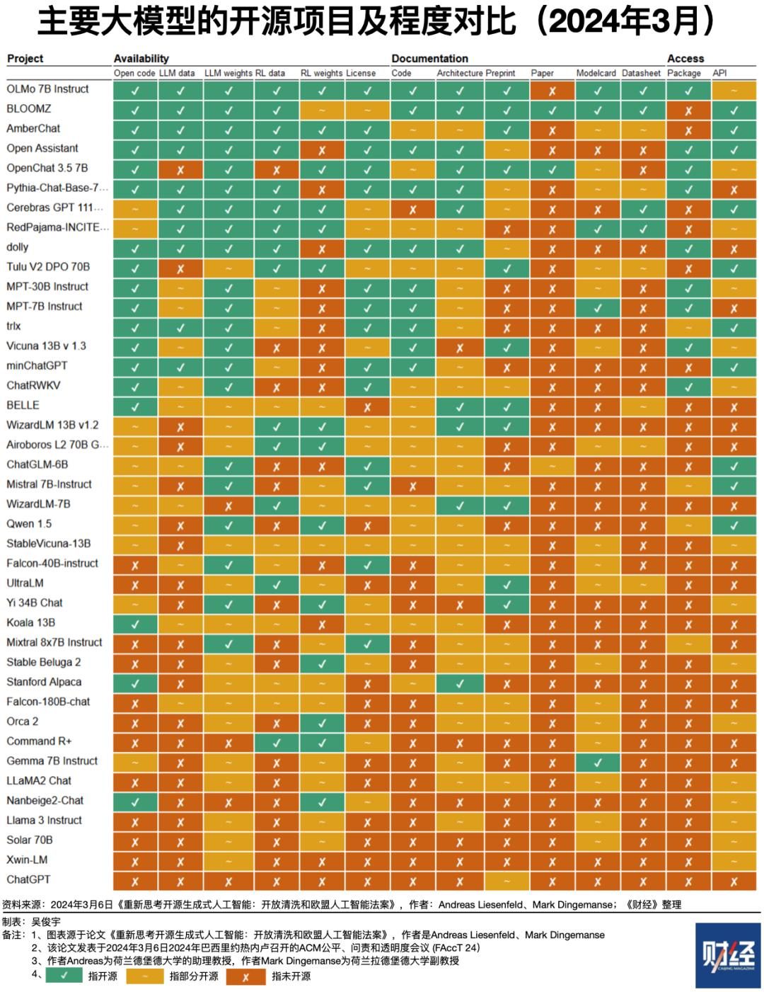 大模型到底应该开源,还是应该闭源 大模型到底应该开源,还是应该闭源