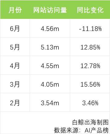 作为“打工人刚需”的会议场景转录,拿下日本、实现千万美金ARR 作为“打工人刚需”的会议场景转录,拿下日本、实现千万美金ARR