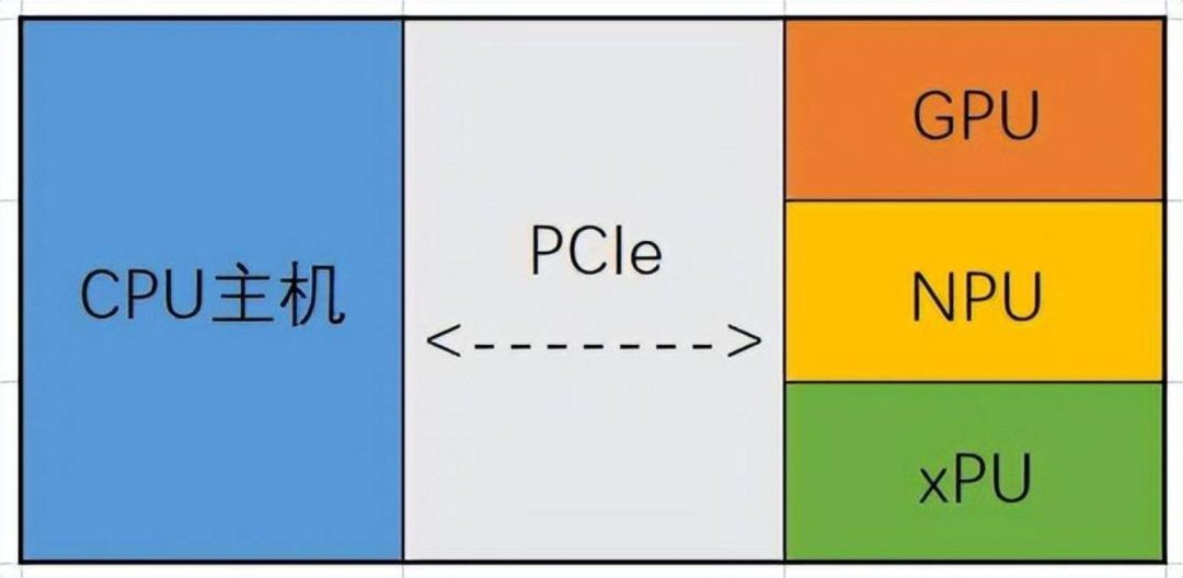 AI时代,服务器厂商能否打破薄利的命运?