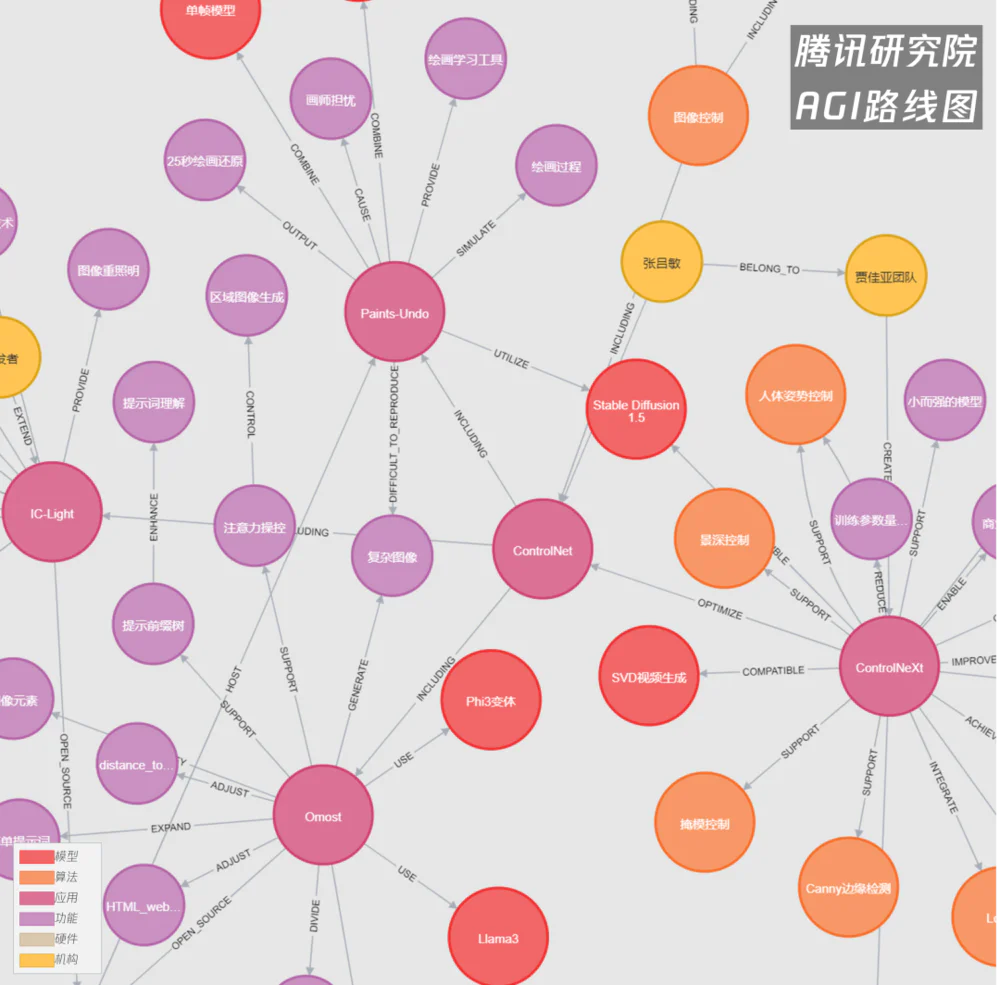 AI图像革命才刚刚开始 AI图像革命才刚刚开始