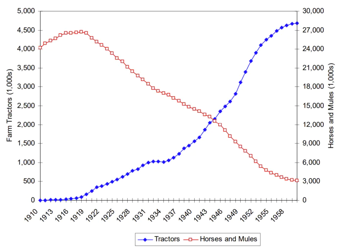AI新技术会抢走人们的饭碗吗?