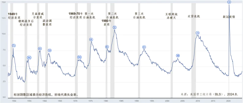 AI新技术会抢走人们的饭碗吗?