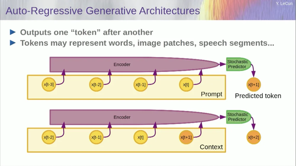 Yann LeCun:今天的AI比猫还笨,自曝早已放弃大模型 Yann LeCun:今天的AI比猫还笨,自曝早已放弃大模型