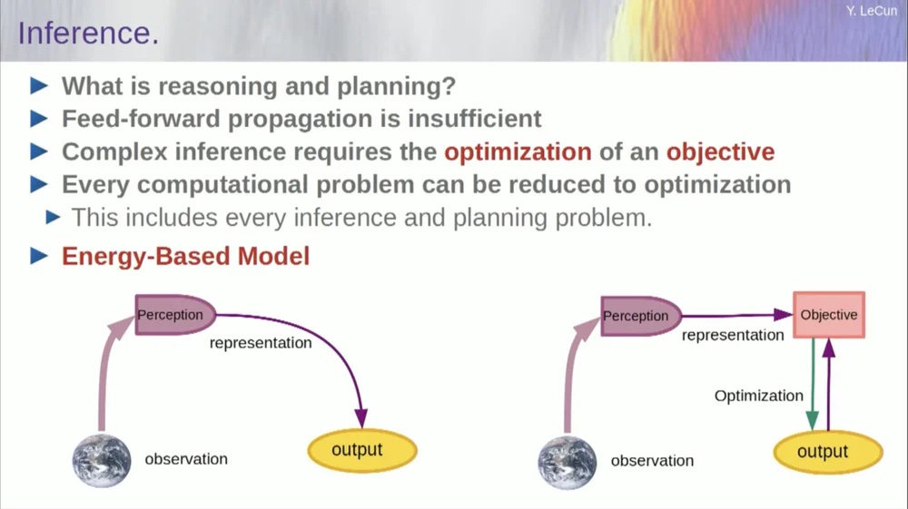 Yann LeCun:今天的AI比猫还笨,自曝早已放弃大模型 Yann LeCun:今天的AI比猫还笨,自曝早已放弃大模型