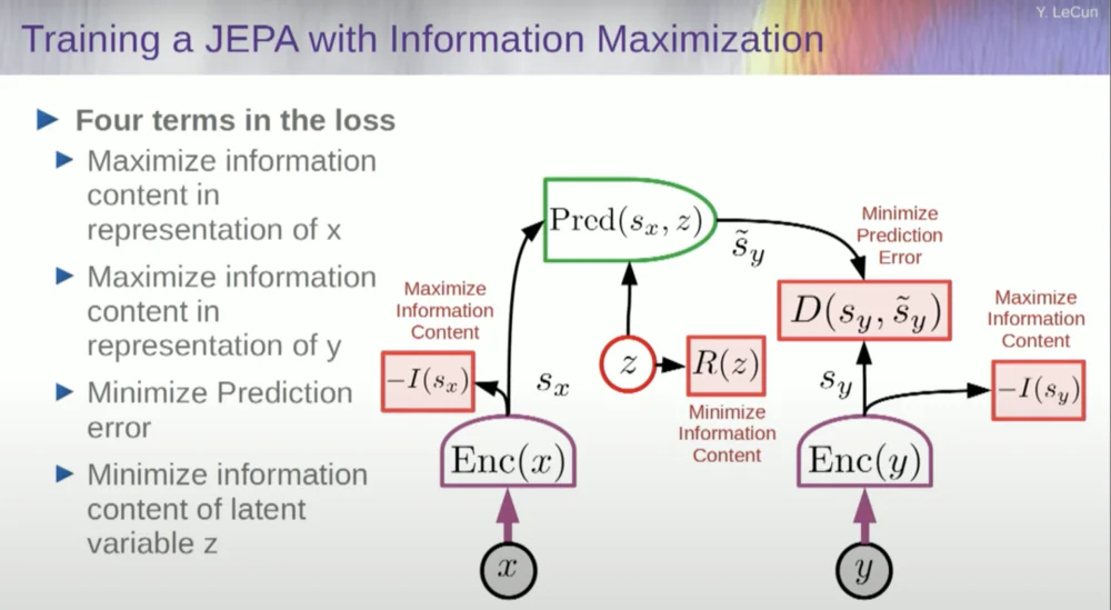 Yann LeCun:今天的AI比猫还笨,自曝早已放弃大模型 Yann LeCun:今天的AI比猫还笨,自曝早已放弃大模型