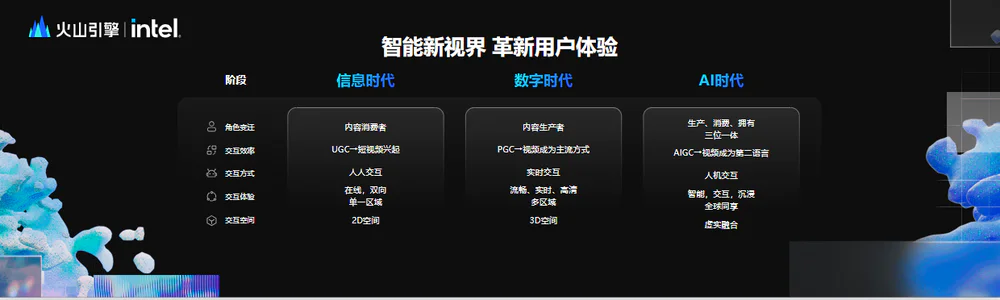 AI视频时代,如何才能不掉队? AI视频时代,如何才能不掉队?