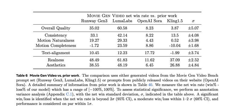 Sora还没来,AI视频赛道一夜入秋 Sora还没来,AI视频赛道一夜入秋