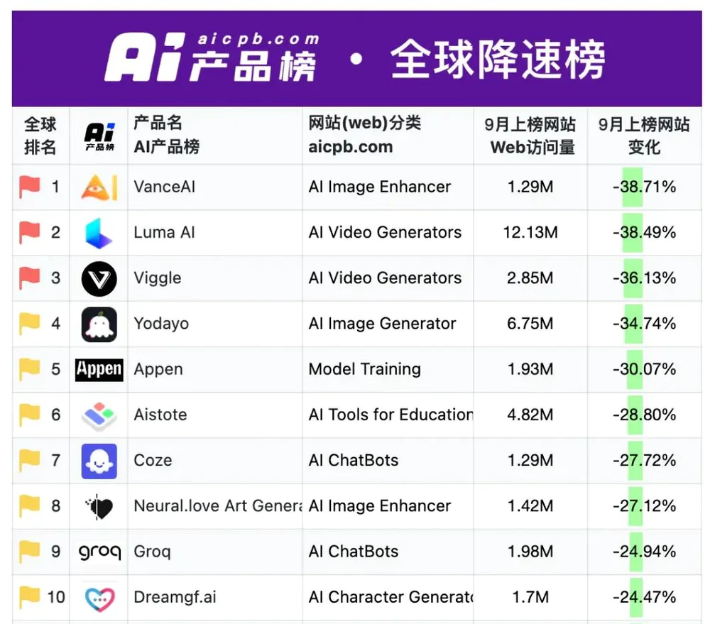 Sora还没来,AI视频赛道一夜入秋 Sora还没来,AI视频赛道一夜入秋