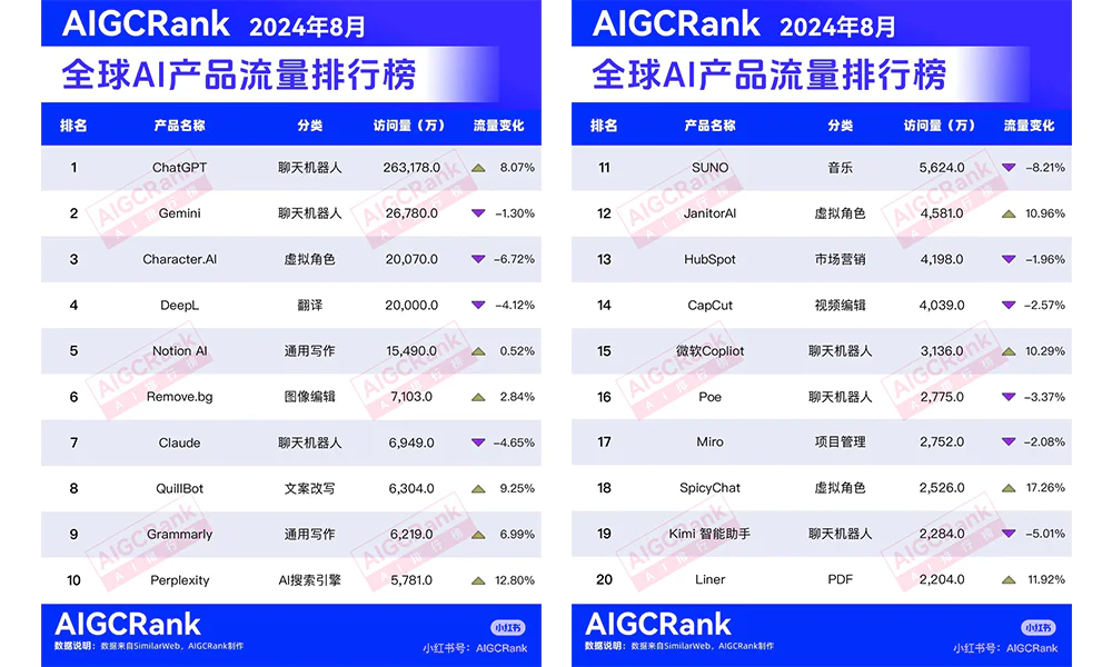 Sora还没来,AI视频赛道一夜入秋 Sora还没来,AI视频赛道一夜入秋