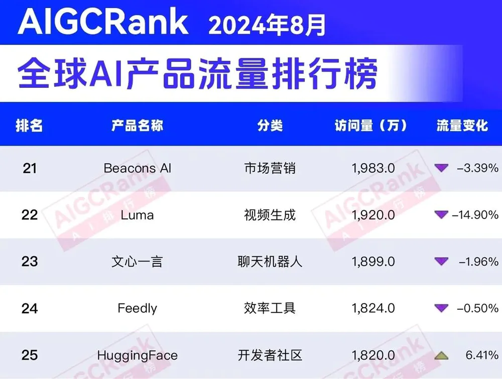 Sora还没来,AI视频赛道一夜入秋 Sora还没来,AI视频赛道一夜入秋