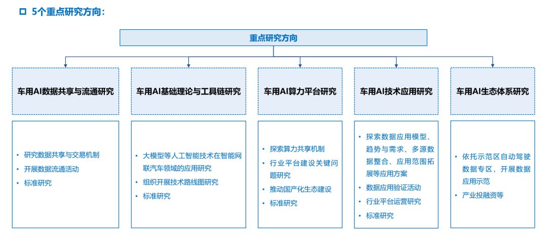 中国汽车工程学会人工智能分会筹备会议顺利召开