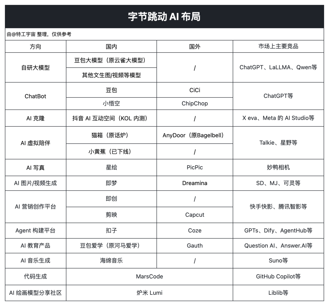 字节，悄咪咪做了个 Liblib