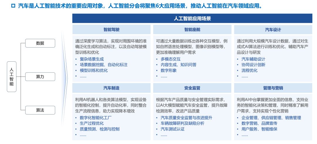 中国汽车工程学会人工智能分会筹备会议顺利召开