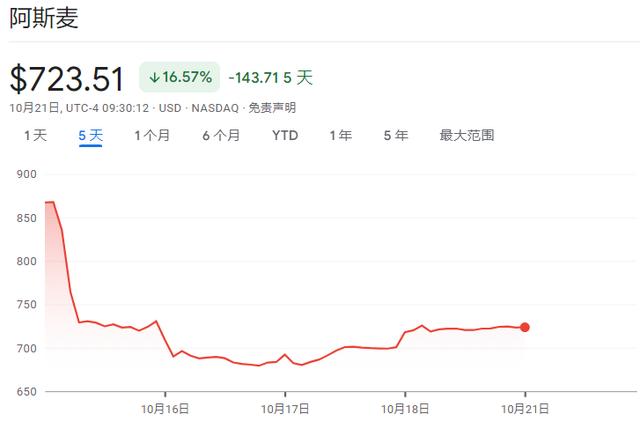 除了AI全是输家!阿斯麦暴露芯片行业“惨烈”分化趋势