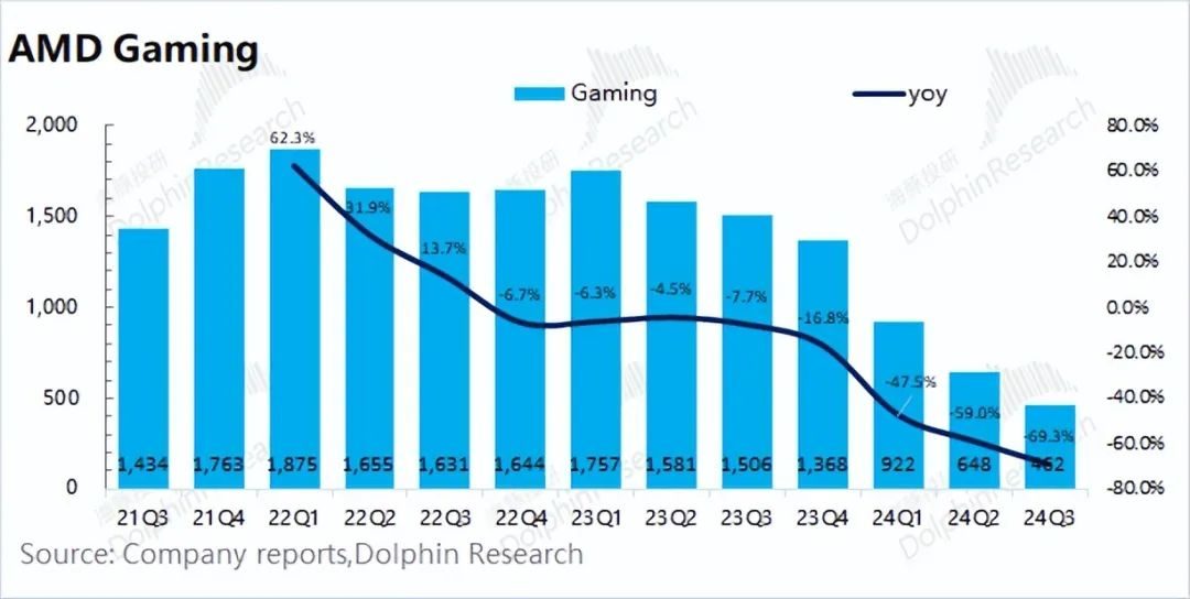 AMD:“胆小”的指引,AI落地等于AI下坡?