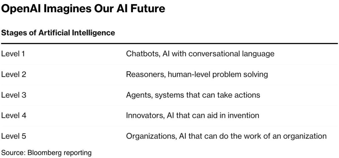 AI智能体,人工智能的“增程模式”? AI智能体,人工智能的“增程模式”?