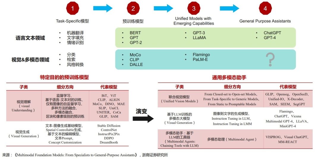 AI智能体,人工智能的“增程模式”? AI智能体,人工智能的“增程模式”?