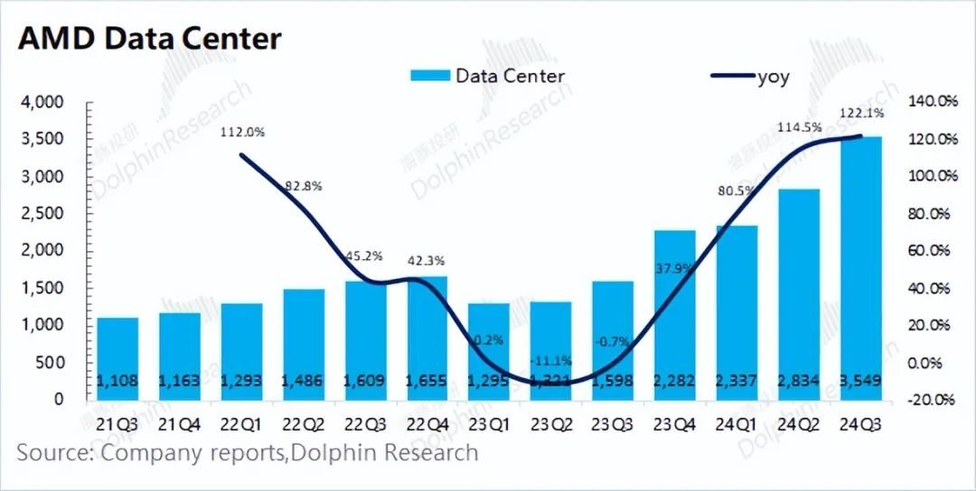 AMD:“胆小”的指引,AI落地等于AI下坡?