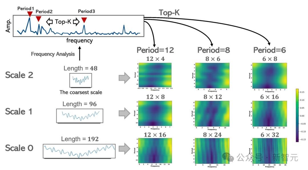 超越Transformer,全面升级!MIT等华人团队发布通用时序TimeMixer++架构,8项任务全面领先