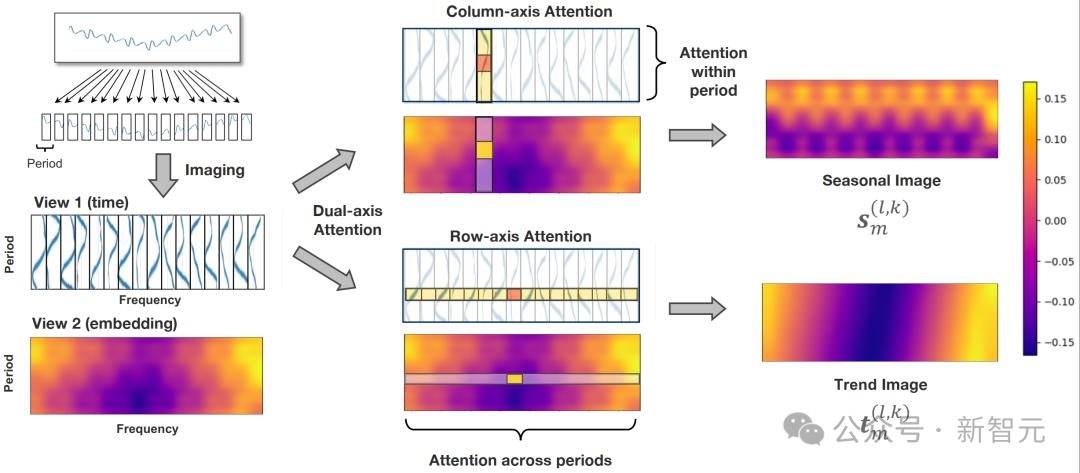 超越Transformer,全面升级!MIT等华人团队发布通用时序TimeMixer++架构,8项任务全面领先
