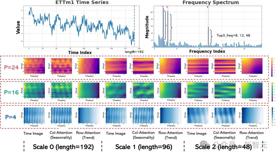 超越Transformer,全面升级!MIT等华人团队发布通用时序TimeMixer++架构,8项任务全面领先