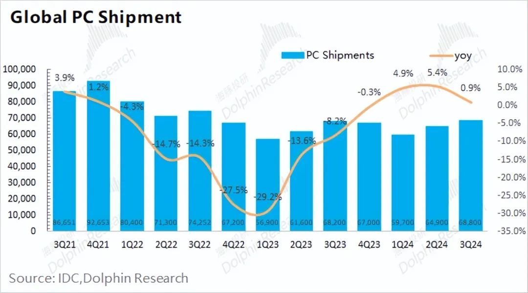 AMD:“胆小”的指引,AI落地等于AI下坡?