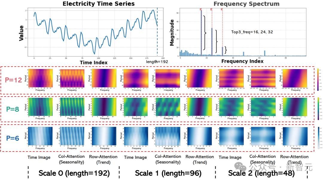 超越Transformer,全面升级!MIT等华人团队发布通用时序TimeMixer++架构,8项任务全面领先