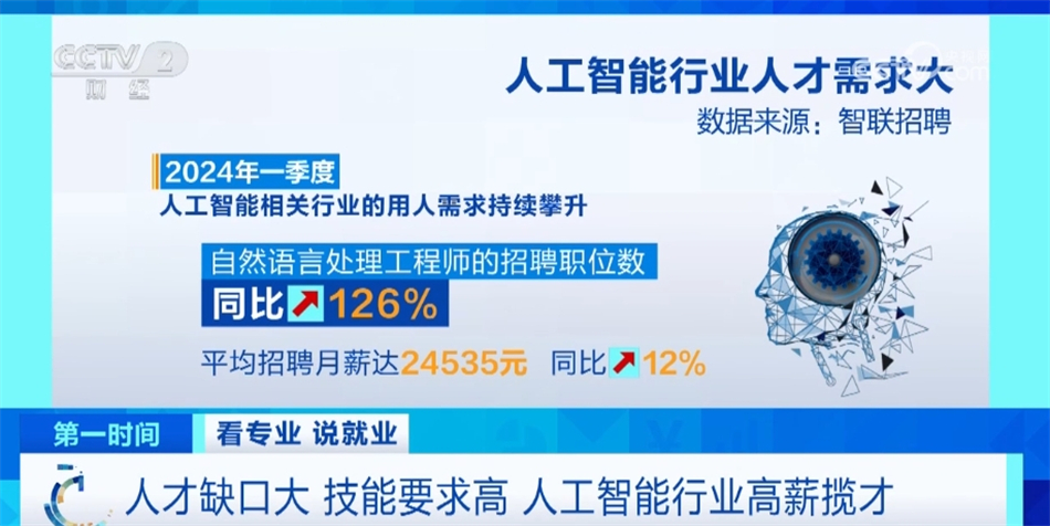 我国推动“AI+X”跨界人才培养 人工智能就业前景让相关专业热度持续攀升