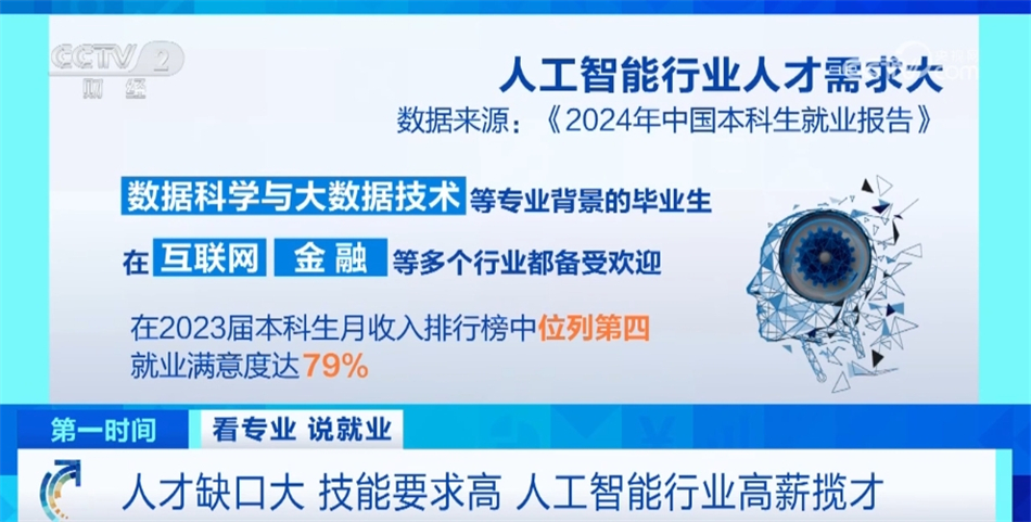 我国推动“AI+X”跨界人才培养 人工智能就业前景让相关专业热度持续攀升