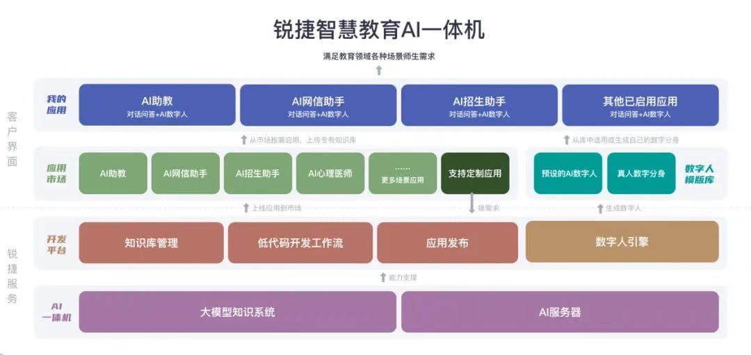 携手共创AI未来，天职师大与锐捷网络共同成立人工智能联合实验室