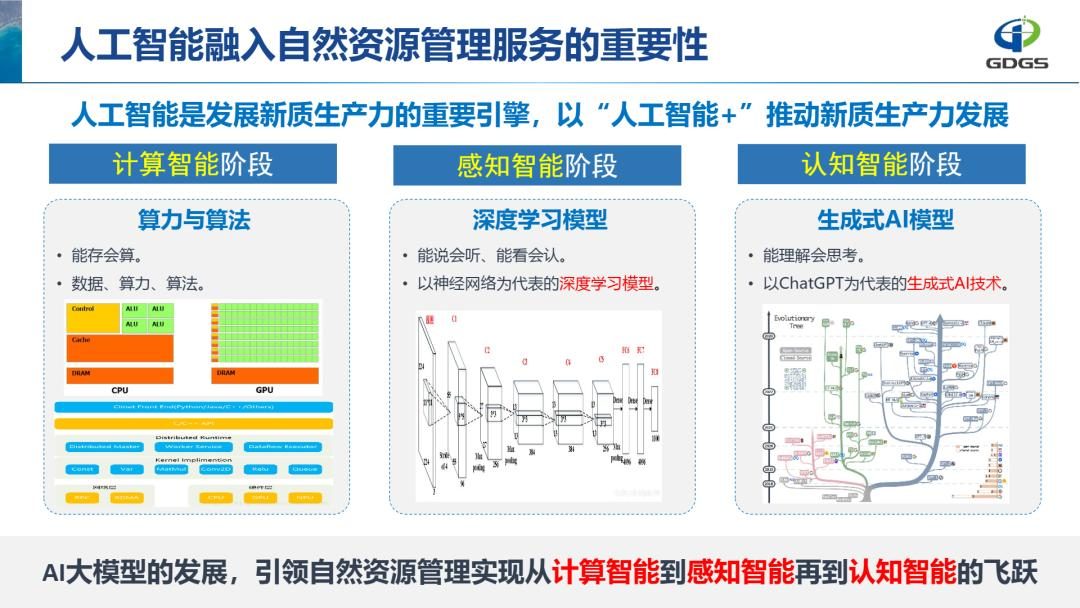 学会年会报告分享 | 刘小丁院长:人工智能的探索与应用 学会年会报告分享 | 刘小丁院长:人工智能的探索与应用