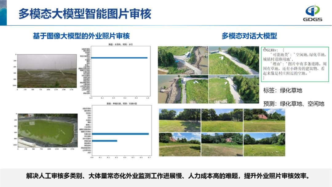 学会年会报告分享 | 刘小丁院长:人工智能的探索与应用 学会年会报告分享 | 刘小丁院长:人工智能的探索与应用