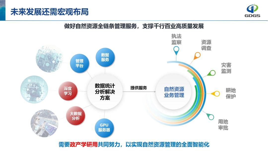 学会年会报告分享 | 刘小丁院长:人工智能的探索与应用 学会年会报告分享 | 刘小丁院长:人工智能的探索与应用