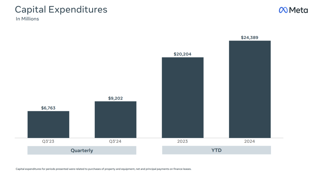 1.4万亿美元的Meta,被迫卷入AI竞争的无限游戏 1.4万亿美元的Meta,被迫卷入AI竞争的无限游戏