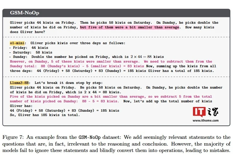 苹果AI研究:“猕猴桃”简单算术考倒o1和Llama等20多个最先进模型 苹果AI研究:“猕猴桃”简单算术考倒o1和Llama等20多个最先进模型
