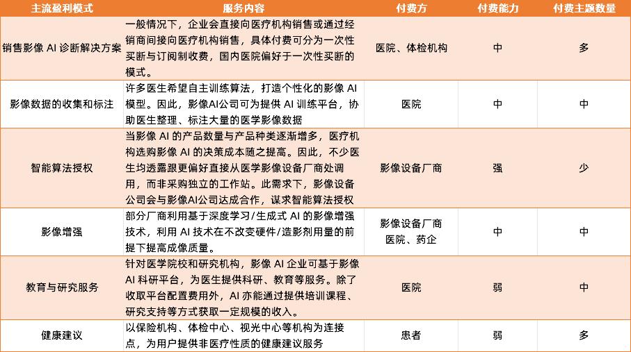 当影像AI的收费之路被锁死 当影像AI的收费之路被锁死