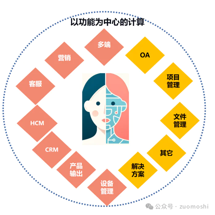 AI的颠覆性到底在哪里?