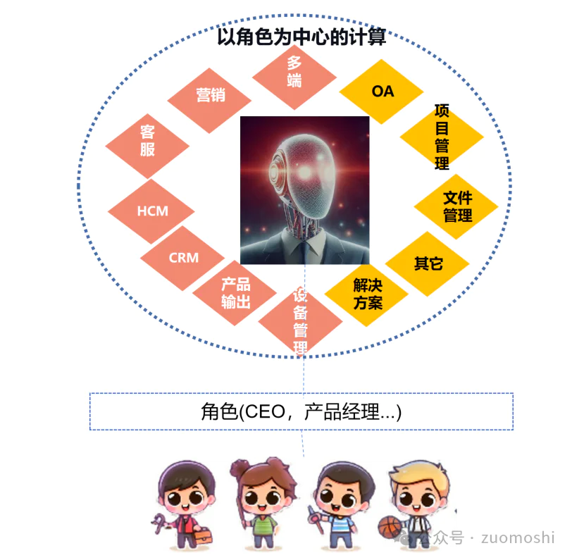 AI的颠覆性到底在哪里?