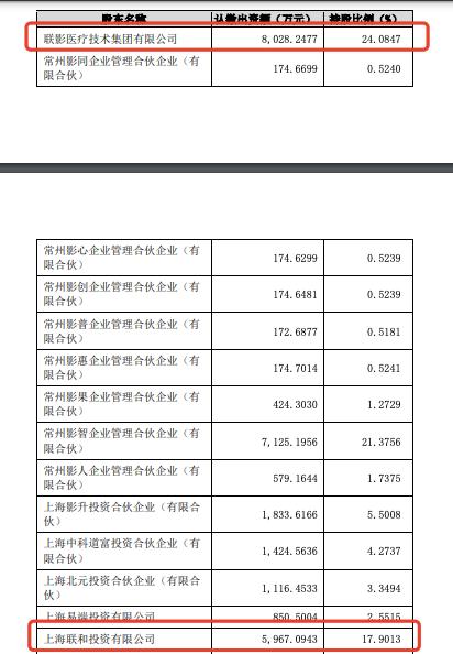 AI医疗,又诞生一家百亿独角兽 AI医疗,又诞生一家百亿独角兽