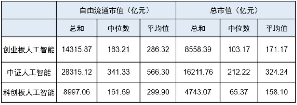 国产AI超预期，3只人工智能指数怎么选？